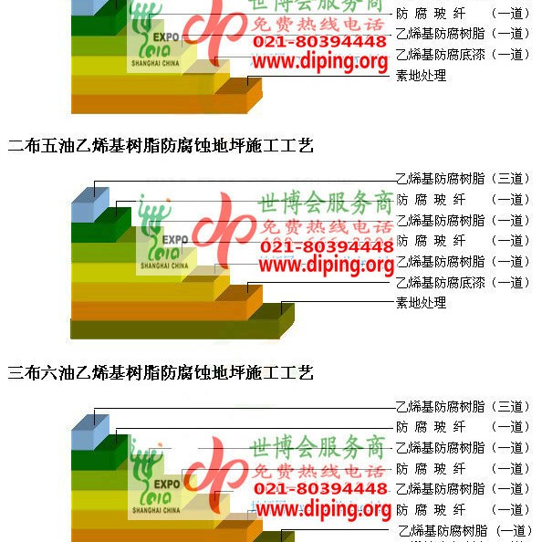 青岛乙烯基防腐蚀地坪,乙烯基酯地坪,乙烯基酯防腐蚀地坪,乙烯基重防腐蚀地坪,乙烯基重防腐地坪,乙烯基重防腐自流平地坪产品图2